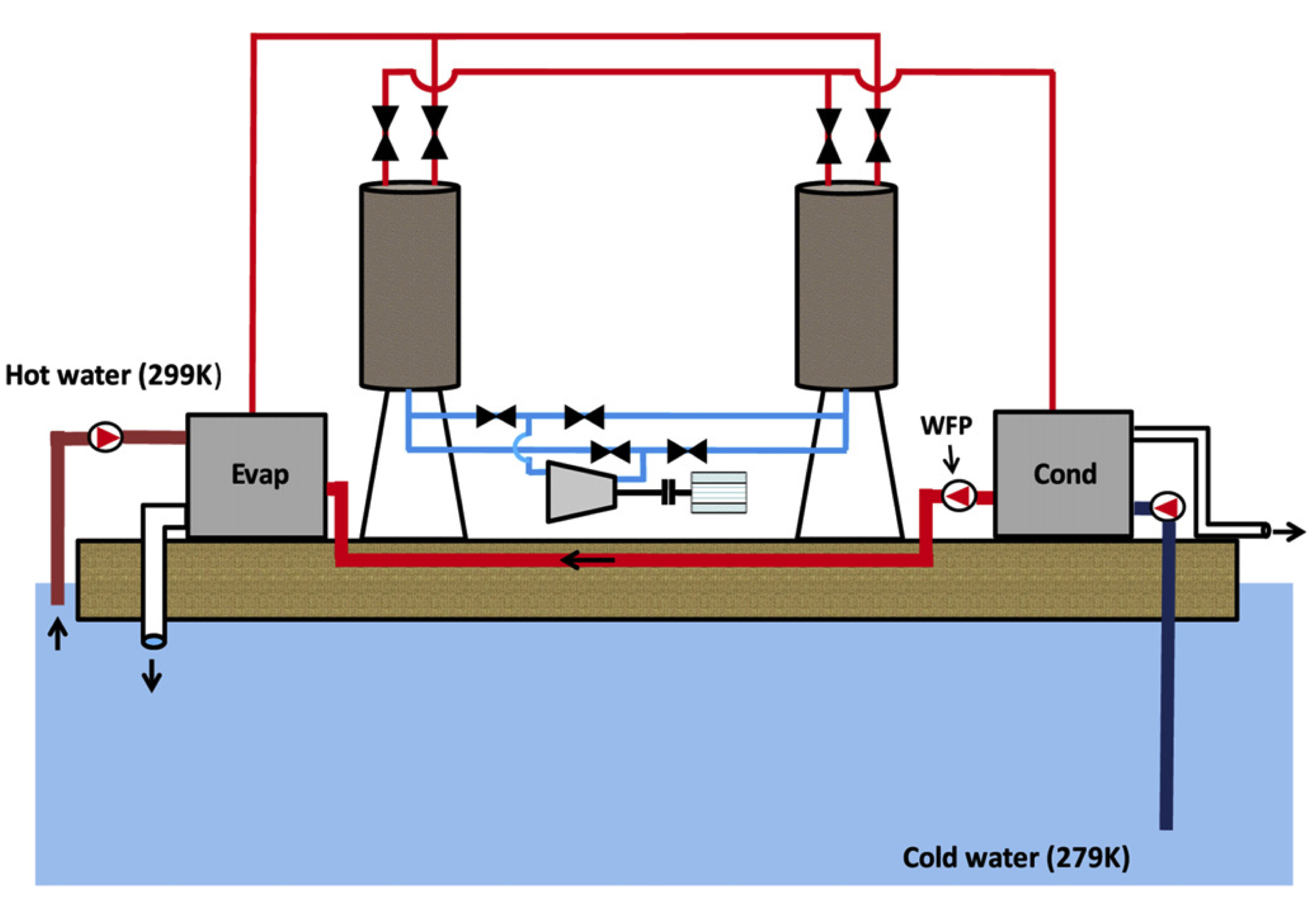 Schematic of a proposed Ocean Thermal Energy Conversion plant using a Carnot based cycle.